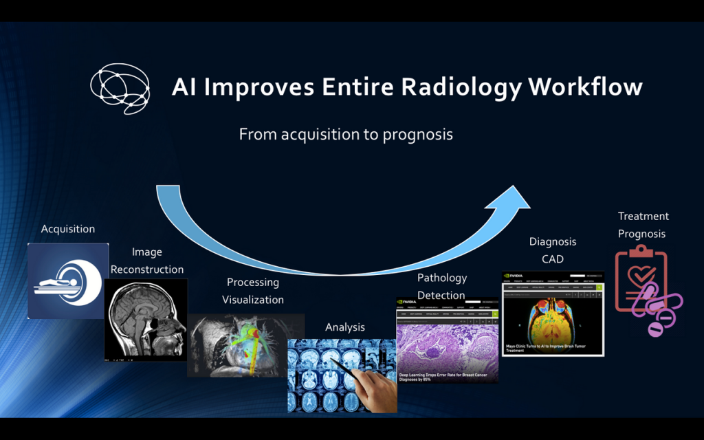 AI Is Starting To Change Radiology, For Real | Subtle Medical